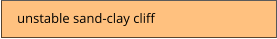 unstable sand-clay cliff