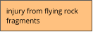 injury from flying rock fragments