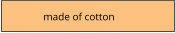 made of cotton