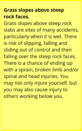 Grass slopes above steep  rock faces. Grass slopes above steep rock  slabs are sites of many accidents,  particularly when it is wet. There  is risk of slipping, falling and  sliding out of control and then  falling over the steep rock faces.  There is a chance of ending up  with a sprain, broken limb and/or  spinal and head injuries. You  may not only injure yourself, but  you may also cause injury to  others working below you.