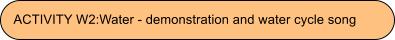 ACTIVITY W2:Water - demonstration and water cycle song