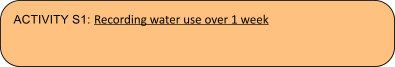 ACTIVITY S1: Recording water use over 1 week