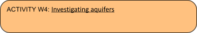 ACTIVITY W4: Investigating aquifers