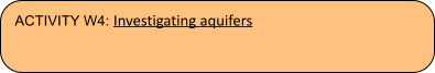 ACTIVITY W4: Investigating aquifers