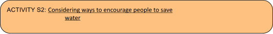 ACTIVITY S2: Considering ways to encourage people to save  water