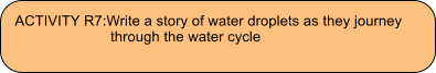 ACTIVITY R7:Write a story of water droplets as they journey    through the water cycle