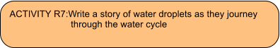 ACTIVITY R7:Write a story of water droplets as they journey    through the water cycle